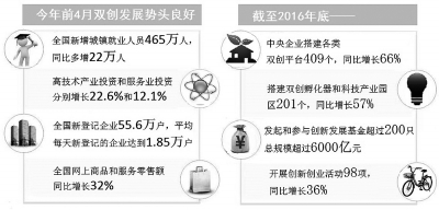 大企业创客生长的三部曲